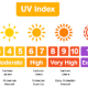 Understanding the UV Index in Columbus, Ohio